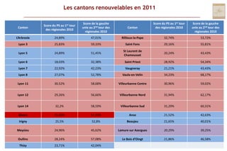 Les cantons renouvelables en 2011