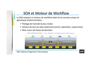 SOA et Moteur de Workflow
Le SOA requiert un moteur de workflow doté d’une console unique et
agnostique d’administration.
...
