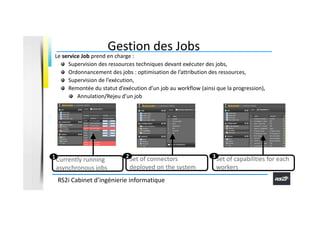 Gestion des Jobs
Le service Job prend en charge :
Supervision des ressources techniques devant exécuter des jobs,
Ordonnan...