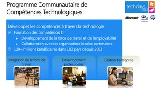 Programme Communautaire de
Compétences Technologiques

Développer les compétences à travers la technologie
   Formation des compétences IT
      Développement de la force de travail et de l’employabilité
      Collaboration avec les organisations locales partenaires
   120+ millions bénéficiaires dans 102 pays depuis 2003

Intégration de la force de      Développement             Gestion d’entreprise
          travail                professionnel
 
