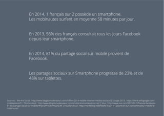 En 2014, 1 français sur 2 possède un smartphone.
Les mobinautes surfent en moyenne 58 minutes par jour.
En 2013, 56% des français consultait tous les jours Facebook
depuis leur smartphone.
En 2014, 81% du partage social sur mobile provient de
Facebook.
Les partages sociaux sur Smartphone progresse de 23% et de
48% sur tablettes.
Sources : We Are Social : http://www.blogdumoderateur.com/chiffres-2014-mobile-internet-medias-sociaux/| Google 2013 : https://think.withgoogle.com/
mobileplanet/fr | Shutterstock : http://www.blogdumoderateur.com/shutterstock-video-internet/ | Viuz : http://www.viuz.com/2015/01/27/etude-facebook-
81-du-partage-social-sur-mobile/#YjorDPFvE9c4MQX6.99 | Vouchercloud : http://marketing-webmobile.fr/2014/12/portrait-dun-consommateur-mobile-le-
mobinaute/
 