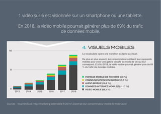 1 vidéo sur 6 est visionnée sur un smartphone ou une tablette.
En 2018, la vidéo mobile pourrait générer plus de 69% du trafic
de données mobile.
Sources : Vouchercloud : http://marketing-webmobile.fr/2014/12/portrait-dun-consommateur-mobile-le-mobinaute/
 