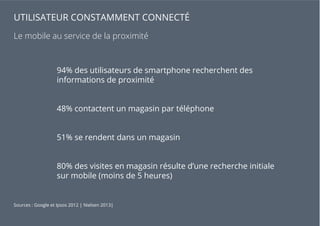 UTILISATEUR CONSTAMMENT CONNECTÉ
Le mobile au service de la proximité
94% des utilisateurs de smartphone recherchent des
informations de proximité
48% contactent un magasin par téléphone
51% se rendent dans un magasin
80% des visites en magasin résulte d’une recherche initiale
sur mobile (moins de 5 heures)
Sources : Google et Ipsos 2012 | Nielsen 2013|
 