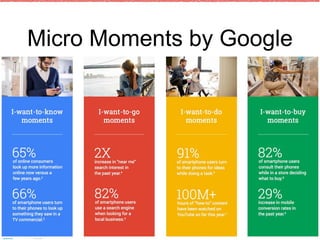 Micro Moments by Google
27
 