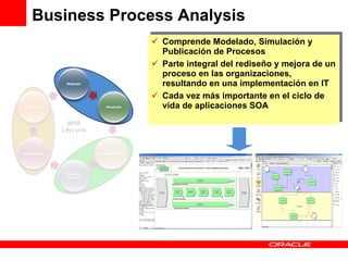 Business Process Analysis Comprende Modelado, Simulación y Publicación de Procesos Parte integral del rediseño y mejora de un proceso en las organizaciones, resultando en una implementación en IT Cada vez más importante en el ciclo de vida de aplicaciones SOA 
