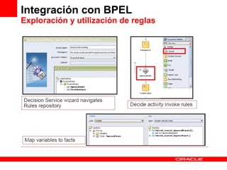 Integración con BPEL Exploración y utilización de reglas 