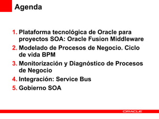 Agenda Plataforma tecnológica de Oracle para proyectos SOA: Oracle Fusion Middleware Modelado de Procesos de Negocio.  Ciclo de vida BPM Monitorización y Diagnóstico de Procesos de Negocio Integración: Service Bus Gobierno SOA 