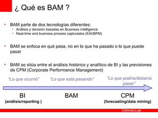BAM parte de dos tecnologías diferentes:  Análisis y decisión basadas en Business intelligence Real-time and business process capturados (EAI/BPM) BAM se enfoca en qué pasa, no en lo que ha pasado o lo que puede pasar  BAM se sitúa entre el análisis histórico y analítico de BI y las previsiones de CPM (Corporate Performance Management) “ Lo que ocurrió” “ Lo que está pasando” “ Lo que podría/debería pasar” BI  ( análisis/reporting  ) BAM CPM (forecasting/data mining) ¿ Qué es BAM ? 