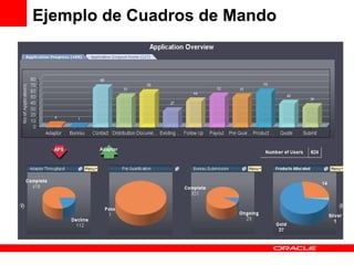 Ejemplo de Cuadros de Mando 