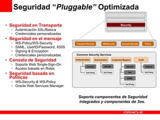 Seguridad “ Pluggable”  Optimizada Seguridad en Transporte Autenticación SSL/Basica Credenciales personalizadas Seguridad en el mensaje WS-Policy/WS-Security SAML, UserID/Password, X509 Signing & Encryption Credenciales personalizadas Consola de Seguridad Soporta Web Single-Sign-On Acceso basado en Roles Seguridad basada en Políticas WS-Security & WS-Policy Oracle Web Services Manager Authentication Authorization Credential Mappers Audit Common Security Services Default Default PKI SAML XACML Default 3rd Party 3rd Party 3rd Party 3rd Party Soporta componentes de Seguridad integrados y componentes de 3os.  Transport Security WS-Security Console Security Policy Security 