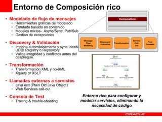 Modelado de flujo de mensajes Herramientas gráficas de modelado Enrutado basado en contenido Modelos mixtos-  Async/Sync, Pub/Sub Gestión de excepciones Discovery & Validación Importa automáticamente y sync. desde UDDI Registry o Repository Valida integridad y conflictos antes del despliegue. Transformación Transformación XML y no-XML Xquery or XSLT Llamadas externas a servicios Java exit (Plain Old Java Object) Web Services call-out Consola de Test Tracing & trouble-shooting Entorno de Composición rico Entorno rico para configurar y modelar servicios, eliminando la necesidad de código Composition Transformation  Discovery/ Validation Message Flow Modeling Service Call-out Test Browser 