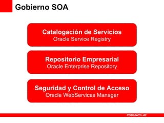 Gobierno SOA Catalogación de Servicios Oracle Service Registry Repositorio Empresarial Oracle Enterprise Repository Seguridad y Control de Acceso Oracle WebServices Manager 
