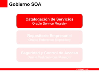 Gobierno SOA Catalogación de Servicios Oracle Service Registry Repositorio Empresarial Oracle Enterprise Repository Seguridad y Control de Acceso Oracle WebServices Manager 