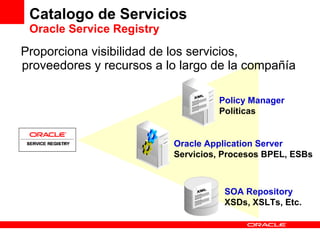 Catalogo de Servicios Oracle Service Registry Proporciona visibilidad de los servicios, proveedores y recursos a lo largo de la compañía  Oracle Application Server Servicios, Procesos BPEL, ESBs Policy Manager Políticas SOA Repository XSDs, XSLTs, Etc.  