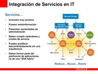 Servicios…  Inversión muy positiva Poseen metainformación Presentan necesidades de administración Deben cumplir estándares y niveles de servicio Pueden proliferar descontroladamente sin una arquitectura Deben formar parte del patrimonio de aplicaciones, no de una “SOA fabric” Integración de Servicios en IT Reduce…Reuse…Remix 