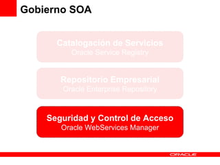 Gobierno SOA Catalogación de Servicios Oracle Service Registry Repositorio Empresarial Oracle Enterprise Repository Seguridad y Control de Acceso Oracle WebServices Manager 