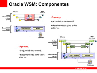 Oracle WSM: Componentes Gateway . Administración central. Recomendado para sitios externos Agentes . Seguridad end-to-end. Recomendado para sitios internos 