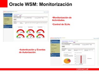 Oracle WSM: Monitorización Monitorización de Actividades . Control de SLAs Autenticación y Eventos de Autorización . 