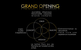 Journalistes, Influenceurs
Personnalités corporate
Grands comptes
CIBLES

5 sens
CONCEPT
5 suites
5 expériences

OBJECTIFS

MESSAGE
Le Sofitel Paris Arc de
Triomphe est l’endroit où être
à Paris

•  Événementialiser la
réouverture
•  F a i r e v i v r e u n e
expérience inoubliable

 