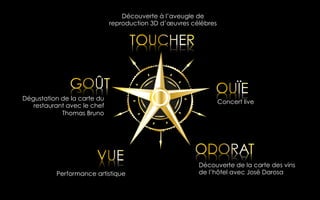 Découverte à l’aveugle de
reproduction 3D d’œuvres célèbres

Dégustation de la carte du
restaurant avec le chef
Thomas Bruno

Performance artistique

Concert live

Découverte de la carte des vins
de l’hôtel avec José Darosa

 
