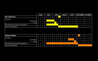  	
  
PRE	
  OUVERTURE	
  
Invita'on	
  

Pré-­‐produc'on	
  (contact	
  prestataire)	
  
Suivi	
  des	
  retombées	
  
	
  
	
  
GRAND	
  OPENING	
  
Invita'on	
  

Pré-­‐produc'on	
  (contact	
  prestataire)	
  
Suivi	
  des	
  retombées	
  

	
  	
  
	
  	
  
produc'on	
  	
  	
  
envoi	
  	
  	
  
	
  	
  
	
  	
  

AVRIL	
  
	
  	
   	
  	
   	
  	
  
	
  	
   	
  	
   	
  	
  
	
  	
   	
  	
   	
  	
  
	
  	
   	
  	
   	
  	
  
	
  	
   	
  	
   	
  	
  
	
  	
   	
  	
   	
  	
  

	
  	
  
	
  	
  
	
  	
  
	
  	
  
	
  	
  
	
  	
  

MAI	
  
	
  	
   	
  	
   	
  	
  
	
  	
   	
  	
   	
  	
  
	
  	
  	
  
	
  	
   	
  	
   	
  	
  
	
  	
  
	
  	
   	
  	
   	
  	
  

JUIN	
  
	
  	
   	
  	
   	
  	
   	
  	
  
	
  	
   	
  	
   	
  	
   	
  	
  
	
  	
   	
  	
   	
  	
  
	
  	
   	
  	
   	
  	
   	
  	
  
	
  	
  
	
  	
   	
  	
   	
  	
   	
  	
  

	
  	
  
	
  	
  
	
  	
  
	
  	
  
	
  	
  

	
  	
  
	
  	
  
produc'on	
  	
  	
  
envoi	
  	
  	
  
	
  	
  
	
  	
  

	
  	
  
	
  	
  
	
  	
  
	
  	
  
	
  	
  
	
  	
  

	
  	
  
	
  	
  
	
  	
  
	
  	
  
	
  	
  
	
  	
  

	
  	
  
	
  	
   	
  	
   	
  	
  
	
  	
   	
  	
   	
  	
  
	
  	
   	
  	
   	
  	
  
	
  	
  
	
  	
   	
  	
   	
  	
  

	
  	
  
	
  	
   	
  	
   	
  	
  
	
  	
   	
  	
   	
  	
  
	
  	
   	
  	
   	
  	
  

	
  	
  
	
  	
   	
  	
   	
  	
  
	
  	
   	
  	
   	
  	
  
	
  	
   	
  	
   	
  	
  

	
  	
  
	
  	
  
	
  	
  
	
  	
  
	
  	
  

	
  	
  
	
  	
  
	
  	
  
	
  	
  
	
  	
  

	
  	
  
	
  	
  
	
  	
  
	
  	
  

	
  	
   	
  	
   	
  	
   	
  	
  

JUILLET	
  
	
  	
   	
  	
   	
  	
  
	
  	
   	
  	
   	
  	
  
	
  	
   	
  	
   	
  	
  
	
  	
   	
  	
   	
  	
  
	
  	
   	
  	
   	
  	
  

	
  	
  
	
  	
  
	
  	
  
	
  	
  
	
  	
  

AOÛT	
  
	
  	
   	
  	
   	
  	
  
	
  	
   	
  	
   	
  	
  
	
  	
   	
  	
   	
  	
  
	
  	
   	
  	
   	
  	
  
	
  	
   	
  	
   	
  	
  

SEPTEMBRE	
   OCTOBRE	
  
	
  	
   	
  	
   	
  	
   	
  	
   	
  	
   	
  	
   	
  	
   	
  	
  
	
  	
   	
  	
   	
  	
   	
  	
   	
  	
   	
  	
   	
  	
   	
  	
  
	
  	
   	
  	
   	
  	
   	
  	
   	
  	
   	
  	
   	
  	
   	
  	
  
	
  	
   	
  	
   	
  	
   	
  	
   	
  	
   	
  	
   	
  	
   	
  	
  
	
  	
   	
  	
   	
  	
   	
  	
   	
  	
   	
  	
   	
  	
   	
  	
  
	
  	
   	
  	
   	
  	
   	
  	
   	
  	
   	
  	
   	
  	
  

	
  	
  
	
  	
  
	
  	
  
	
  	
  

	
  	
  
	
  	
  
	
  	
   	
  	
   	
  	
   	
  	
  
	
  	
  
	
  	
   	
  	
   	
  	
   	
  	
  

	
  	
  
	
  	
  
	
  	
  
	
  	
  

	
  	
   	
  	
   	
  	
   	
  	
  

	
  	
   	
  	
   	
  	
   	
  	
  

	
  	
  

	
  	
  
	
  	
  
	
  	
  
	
  	
  
	
  	
  

	
  	
  
	
  	
  
	
  	
  
	
  	
  

	
  	
  
	
  	
  
	
  	
  
	
  	
  
	
  	
  

	
  	
  
	
  	
  
	
  	
  
	
  	
  

	
  	
  
	
  	
  
	
  	
  
	
  	
  

	
  	
  
	
  	
  
	
  	
  
	
  	
  

	
  	
  
	
  	
  
	
  	
  
	
  	
  
	
  	
  

 