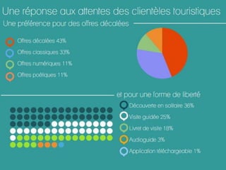 SONOPLUIE Laurence Giuliani - Patrimoine les nouveaux modes de découvertes 22 mars 2016