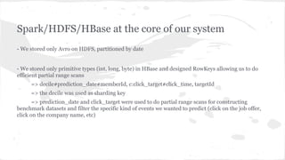 Spark/HDFS/HBase at the core of our system
- We stored only Avro on HDFS, partitioned by date
- We stored only primitive types (int, long, byte) in HBase and designed RowKeys allowing us to do
efficient partial range scans
=> decile#prediction_date#memberId, c:click_target#click_time, targetId
=> the decile was used as sharding key
=> prediction_date and click_target were used to do partial range scans for constructing
benchmark datasets and filter the specific kind of events we wanted to predict (click on the job offer,
click on the company name, etc)
 