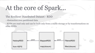 At the core of Spark...
The Resilient Distributed Dataset - RDD
- Abstraction over partitioned data
- RDDs are read only and can be built only from a stable storage or by transformations on
other RDDs
parent
HadoopRDD
from HDFS
MappedRDD
map(closure)
FilteredRDD
filter(closure)
parent
 