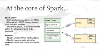 At the core of Spark...
Spark Driver
Worker
RAM
Data
Worker
RAM
Data
tasks and
results
Spark Context
Scheduler
Transformations
lineage
tasks and
results
Spark Driver
- Define & launch operations on RDDs
- Keeps track of RDD lineage allowing
to recover lost partitions
- Use the RDD DAG in the Scheduler to
define the stages and tasks to be
executed
Workers
- Read/Transform/Write RDD partitions
- Need to communicate with other
workers to share their cache and shuffle
data
 
