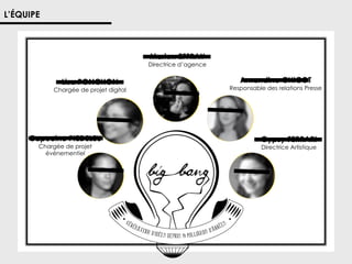 L’ÉQUIPE

Marion EFFRAY

Directrice d’agence

Lisa PONCHON

Chargée de projet digital

Capucine PIEDELEU
Chargée de projet
événementiel

Amandine CHICOT

Responsable des relations Presse

Gypsy FERRARI
Directrice Artistique

 