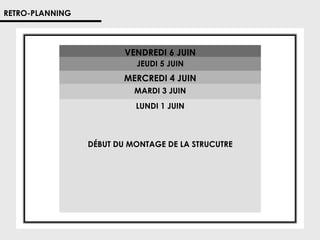 RETRO-PLANNING

VENDREDI 6 JUIN
JEUDI 5 JUIN

MERCREDI 4 JUIN

9H00 : RÉCEPTION DES BOISSONS, INSTALLATION DU
00H00	
  :	
  DÉBUT	
  MÉNAGE	
  
MARDI 3 JUIN
TRAITEUR, DES FLEURS ET MISE EN PLACE DES
	
  
9H00
BARMENS : INSTALLATION SON ET LUMIÈRES
LUNDI 1 JUIN
02H00	
  :	
  DÉBUT	
  DÉMONTAGE	
  DES	
  STRUCTURES
13H00 : RÉPÉTITION DES ARTISTES, BALANCE SON ET
LUMIÈRES, RÉPÉTITION DU DISCOURS DE L’ASSOCIÉ
13H00 : RÉPÉTITION DES ARTISTES
FIN DU MONTAGE DE LA STRUCTURE
EN CHEF
17H00MISE EN PLACE DE LA (HÔTESSES, SÉCU,
: ARRIVÉE DES ÉQUIPES
DÉBUT DU MONTAGE DEDÉCORATION
LA STRUCUTRE
VOITURIERS)
17H30 : BRIEF TECHNIQUE PAR POSTES
18H00 : BRIEF GÉNÉRAL
19H00 : FINALISATION
19H30 : ACCUEIL DES INVITÉS

 