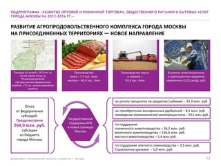 13Департамент экономической политики и развития г. Москвы
ПОДПРОГРАММА «РАЗВИТИЕ ОПТОВОЙ И РОЗНИЧНОЙ ТОРГОВЛИ, ОБЩЕСТВЕННОГО ПИТАНИЯ И БЫТОВЫХ УСЛУГ
ГОРОДА МОСКВЫ НА 2012-2016 ГГ.»
РАЗВИТИЕ АГРОПРОДОВОЛЬСТВЕННОГО КОМПЛЕКСА ГОРОДА МОСКВЫ
НА ПРИСОЕДИНЕННЫХ ТЕРРИТОРИЯХ — НОВОЕ НАПРАВЛЕНИЕ
Государственная
поддержка АПК
в новых границах
Москвы
Площадь с/х угодий – 34,5 тыс. га,
из них пашни 21тыс.га,
29 агропредприятий,
166 крестьянских (фермерских)
хозяйств, 172 тыс. личных подсобных
хозяйств
Производство
мяса – 7,4 тыс. тонн
молока – 40,4 тыс. тонн
Производство зерна
и кормов –
93,4 тыс. тонн
В рамках инвестиционных
и краткосрочных кредитов
привлечено 0,201 млрд. руб.
Отказ
от федеральных
субсидий.
Предусмотрено
264,0 млн. руб.
субсидии
из бюджета
города Москвы
на уплату процентов по кредитам (займам) – 33,3 млн. руб.
на приобретение минеральных удобрений – 8,5 млн. руб.
проведение агрохимической мелиорации почв – 29,5 млн. руб.
по поддержке:
племенного животноводства – 36,2 млн. руб.
молочного животноводства – 146,6 млн. руб.
мясного животноводства – 5,4 млн.руб.
по поддержке элитного семеноводства – 3,5 млн. руб.
Страхование урожаев – 1,0 млн. руб.
 