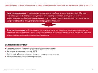 Департамент экономической политики и развития г. Москвы 15
Цель подпрограммы — увеличение конкурентоспособности экономики города Москвы
за счет создания благоприятных условий для предпринимательской деятельности
и обеспечения устойчивого развития малого и среднего предпринимательства, в том числе
микропредприятий и индивидуальных предпринимателей.
Стратегическая задача: Реализация потенциала малого и среднего предпринимательства
в Москве и вывод Москвы в число лучших городов в Восточной Европе для создания бизнеса
и ведения предпринимательской деятельности
Целевые индикаторы:
• Оборот субъектов малого и среднего предпринимательства
• Численность занятых в секторе МСП
• Количество субъектов малого и среднего предпринимательства
• Позиция России в рейтинге Doing Business
ПОДПРОГРАММА «РАЗВИТИЕ МАЛОГО И СРЕДНЕГО ПРЕДПРИНИМАТЕЛЬСТВА В ГОРОДЕ МОСКВЕ НА 2012-2016 ГГ.»
 