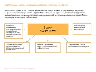 Департамент экономической политики и развития г. Москвы 25
ПОДПРОГРАММА «МОСКВА – ИННОВАЦИОННАЯ СТОЛИЦА РОССИИ» НА 2012-2016 ГГ.»
Цель подпрограммы — рост качества жизни жителей города Москвы за счет активного внедрения
современных, отвечающих нуждам города Москвы технологий и решений, создания на территории
Москвы благоприятных условий для ведения инновационной деятельности, создания в городе Москве
высокопроизводительных рабочих мест
Популяризация
инновационной
деятельности
Создание эффективной
системы поддержки
субъектов инновационной
деятельности
Развитие современной
и доступной инновационной
инфраструктуры
Задачи
подпрограммы
Стимулирование спроса
на инновационную продукцию
Внедрение
современных,
отвечающих нуждам
города Москвы
технологий во всех
отраслях городского
хозяйства.
 