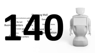 Government Institutions public service
Railway stationLibrary
Airports
Cinema
Museum
Re-tail Auto dealers
Business centers
Expo centers
Electronics stores
Hotels
Apartment house
Banks
Event
Real estate agencies
Shopping Mall
 