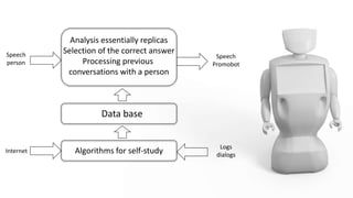 Analysis essentially replicas
Selection of the correct answer
Processing previous
conversations with a person
Data base
Algorithms for self-studyInternet
Logs
dialogs
Speech
person
Speech
Promobot
 