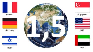 France
Germany
Israel UAE
USA
Singapore
 