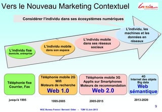 9 99 9
Considérer l’individu dans ses écosystèmes numériques
jusqu'à 1995 1995-2005 2005-2015
Vers le Nouveau Marketing ContextuelVers le Nouveau Marketing Contextuel
L’individu fixe
domicile, entreprise
L’individu mobile
dans son espace
L'individu, les
machines et les
données en
réseaux
Téléphonie fixe
Courrier, Fax
Téléphonie mobile 2G
Wifi
Moteurs de recherche
Web 1.0
Téléphonie mobile 3G
Applis sur Smartphones
Moteurs de recommandation
Web 2.0
L’individu mobile
dans ses réseaux
sociaux
4G
Internet des objets
Big data
Web
sémantique
2013-2020
W3C Bureau France / Bernard Odier - T2M 12 Juin 2013
 