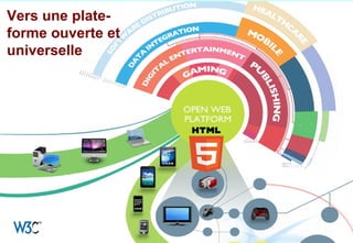 Vers une plateforme ouverte et
universelle

10

10 10
10

 