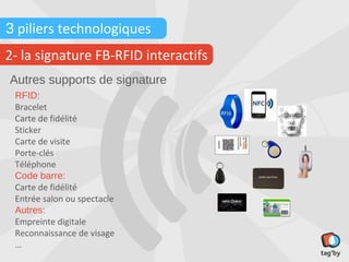 3 piliers technologiques
2- la signature FB-RFID interactifs
 Autres supports de signature
 RFID:
 Bracelet
 Carte de fidélité
 Sticker
 Carte de visite
 Porte-clés
 Téléphone
 Code barre:
 Carte de fidélité
 Entrée salon ou spectacle
 Autres:
 Empreinte digitale
 Reconnaissance de visage
 …
 