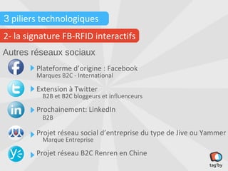 3 piliers technologiques
2- la signature FB-RFID interactifs
Autres réseaux sociaux
        Plateforme d’origine : Facebook
        Marques B2C - International

        Extension à Twitter
          B2B et B2C bloggeurs et influenceurs

        Prochainement: LinkedIn
          B2B

        Projet réseau social d’entreprise du type de Jive ou Yammer
          Marque Entreprise

        Projet réseau B2C Renren en Chine
 