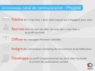 Un nouveau canal de communication : Phygital

    Fidélisede « vrais fans » dans votre espace qui s’engagent pour vous

     Recrute dans le cœur de cible: les amis des « vrais fans »,
                au profil similaire

     Diffusedes messages finement contrôlés

     Intègre des mécaniques marketing de recrutement et de fidélisation

    Développeun profil comportemental issu de la data Facebook
                    et enrichi des publications sociales
 
