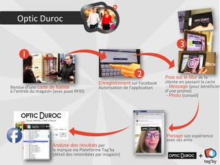 Optic Duroc

                                                                                   3
     1

                                                               2            Post sur le Mur de la
                                            Enregistrement sur Facebook     cliente en passant la carte
Remise d’une carte de fidélité              Autorisation de l’application    - Message (pour bénéficier
à l’entrée du magasin (avec puce RFID)                                      d’une promo)
                                                                             - Photo (conseil)




                                                                            Partage son expérience
                                                                            avec ses amis
                     Analyse des résultats par
       5             la marque via Plateforme Tag’by
                     (détail des retombées par magasin)
                                                                                             +
 