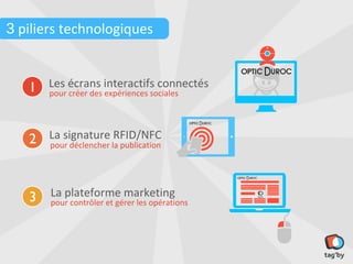 3 piliers technologiques


     Les écrans interactifs connectés
   1 pour créer des expériences sociales


     La signature RFID/NFC
   2 pour déclencher la publication



   3    La plateforme marketing
        pour contrôler et gérer les opérations
 