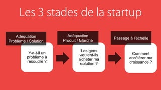 Y-a-t-il un
problème à
résoudre ?
Adéquation
Problème / Solution
Les 3 stades de la startup
Les gens
veulent-ils
acheter ma
solution ?
Adéquation
Produit / Marché
Comment
accélérer ma
croissance ?
Passage à l’échelle
 