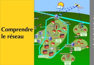 -
             1
             -
             2
             -

Comprendre   3
             -
             4
le réseau    -
             5
             -
             6
             -
 