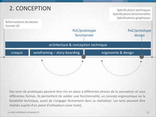 architecture & conception technique 
croquis 
wireframing – story-boarding 
ergonomie & design 
2. CONCEPTION 
12 
Reformulation du besoin 
Comité UX 
Spécifications techniques 
Spécifications fonctionnelles 
Spécifications graphiques 
PoC/prototype 
design 
PoC/prototype 
fonctionnel 
Des tests de prototypes peuvent être mis en place à différentes phases de la conception et sous différentes formes. Ils permettent de valider une fonctionnalité, un concept ergonomique ou la faisabilité technique, avant de s’engager fermement dans sa réalisation. Les tests peuvent être réalisés auprès d’un panel d’utilisateurs (user tests). 
LA USER EXPERIENCE BY BACKELITE  