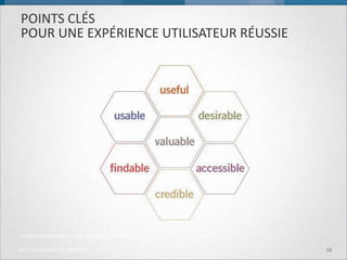 POINTS CLÉS POUR UNE EXPÉRIENCE UTILISATEUR RÉUSSIE 
Critères empruntés à Peter Morville, pionnier de l’architecture informationnelle 
16 
LA USER EXPERIENCE BY BACKELITE  