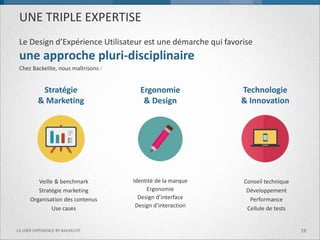 UNE TRIPLE EXPERTISE 
Le Design d’Expérience Utilisateur est une démarche qui favorise une approche pluri-disciplinaire 
Chez Backelite, nous maîtrisons : 
Veille & benchmark 
Stratégie marketing 
Organisation des contenus 
Use cases 
Identité de la marque 
Ergonomie 
Design d’interface 
Design d’interaction 
Conseil technique 
Développement 
Performance & ROI 
Cellule de tests 
19 
LA USER EXPERIENCE BY BACKELITE 
Stratégie 
& Marketing 
Ergonomie 
& Design 
Technologie 
& Innovation 
 