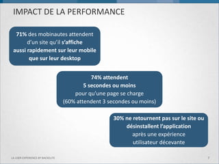 IMPACT DE LA PERFORMANCE 
71% des mobinautes attendent 
d’un site qu’il s’affiche 
aussi rapidement sur leur mobile 
que sur leur desktop 
74% attendent 
5 secondes ou moins 
pour qu’une page se charge 
(60% attendent 3 secondes ou moins) 
30% ne retournent pas sur le site ou désinstallent l’application après une expérience 
utilisateur décevante 
7 
LA USER EXPERIENCE BY BACKELITE  